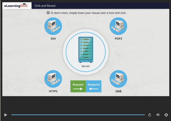 A snapshot of the screen of the Mouse Hover Functionality learning model.